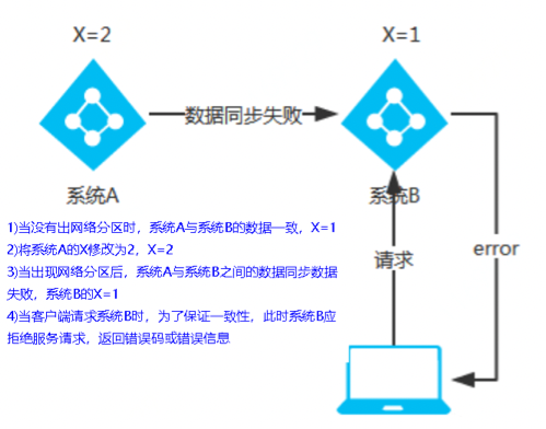 image-20220418210421854.png