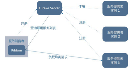 image-20220418223946959.png