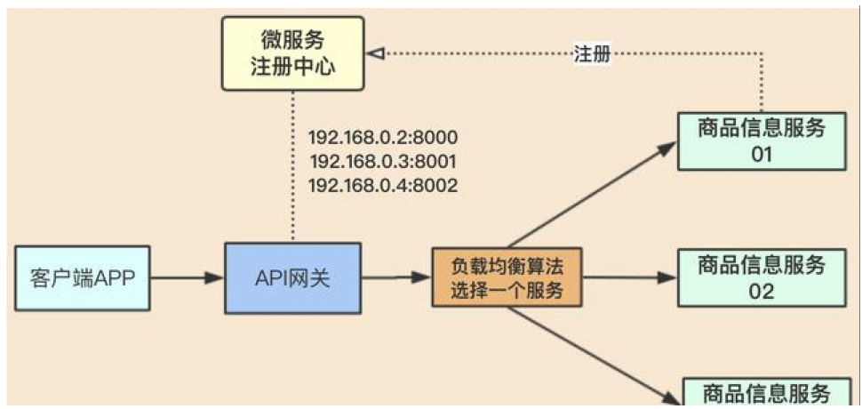 image-20220506215155104.png