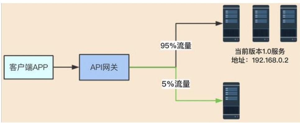 image-20220506215312609.png