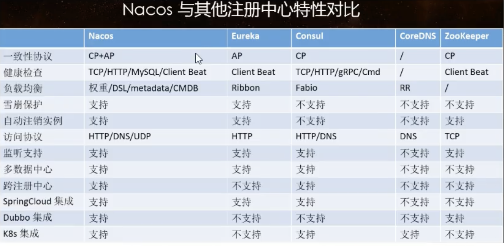 image-20220517152308537.png