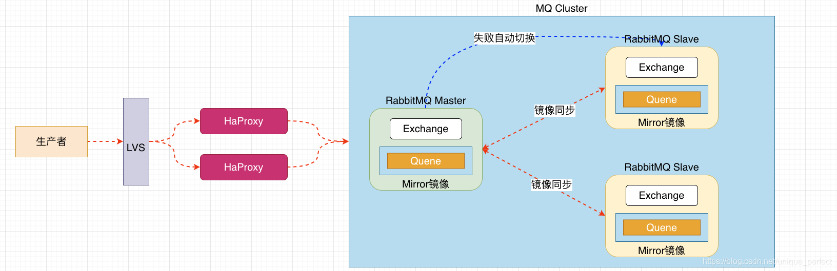 集群架构图