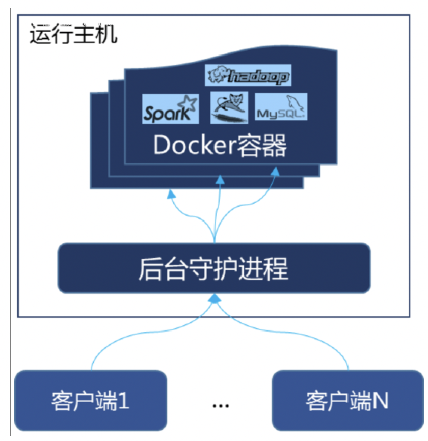 image-20220607110416362.png