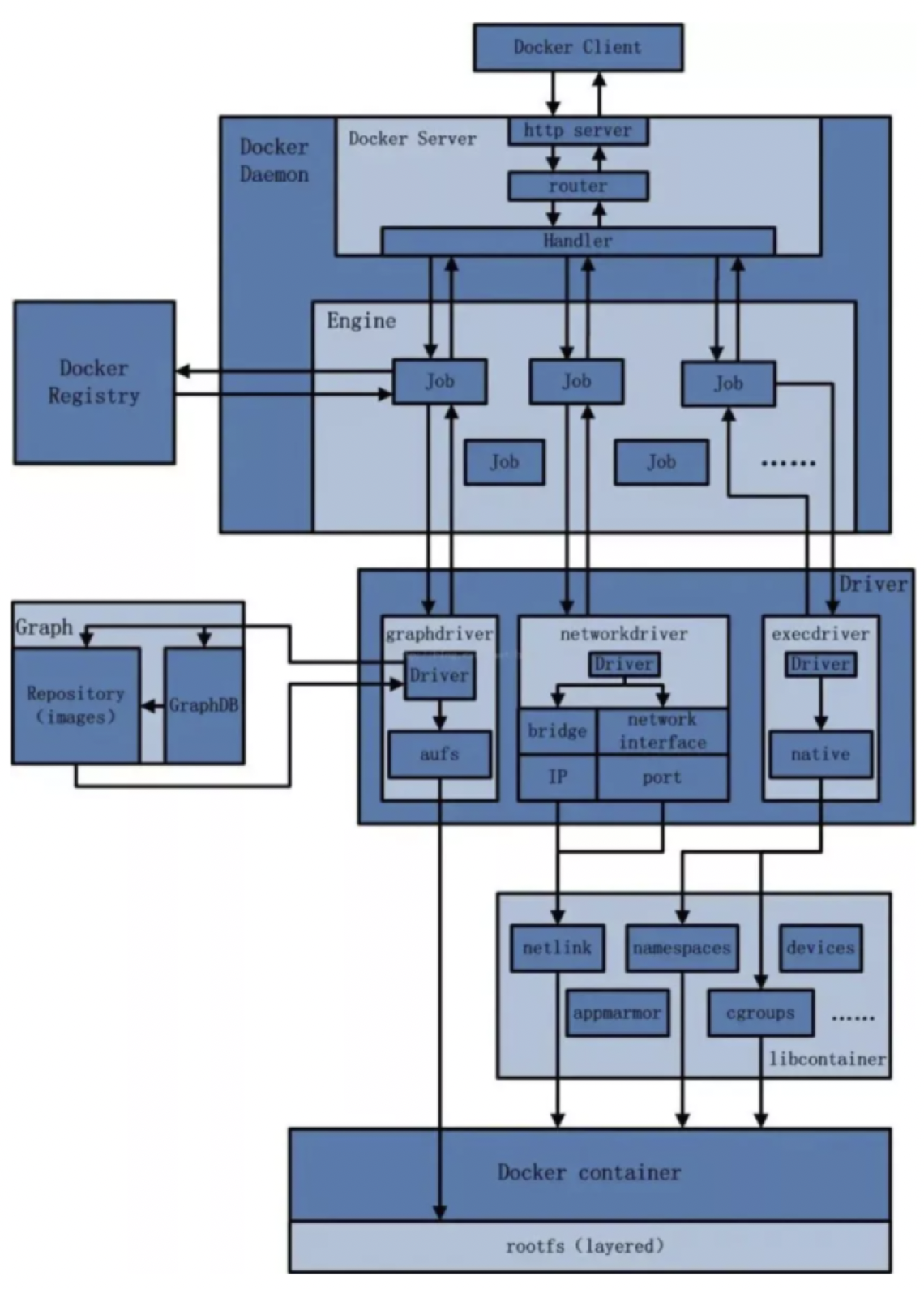 image-20220607110930686.png