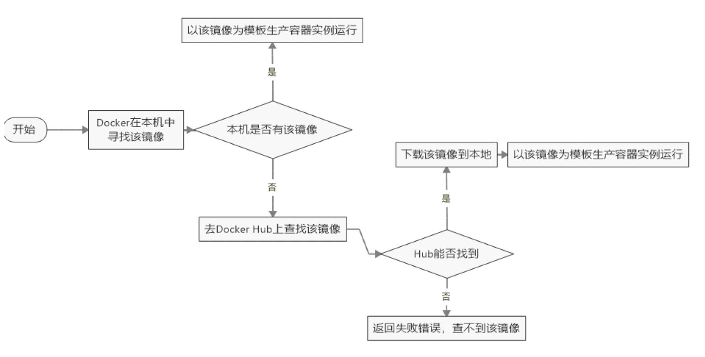 image-20220607143601011.png